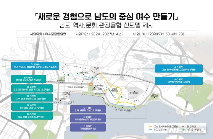 [무안=뉴시스] 전남도가 '전남형 지역성장 전략사업' 2단계 사업으로 선정한 '새로운 경험으로 남도의 중심 여수 만들기' 조감도. (이미지=전남도 제공) 2023.10.25. photo@newsis.com