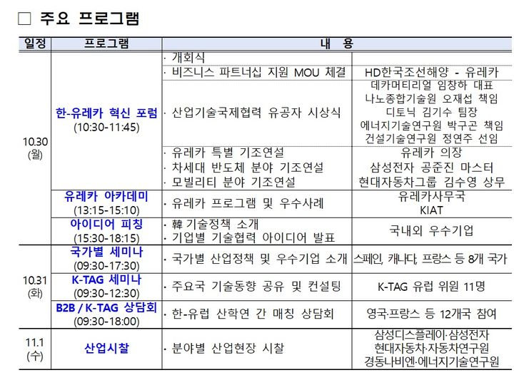 한-유럽 기술 협력의 장 열린다…'2023 코리아 유레카 데이'