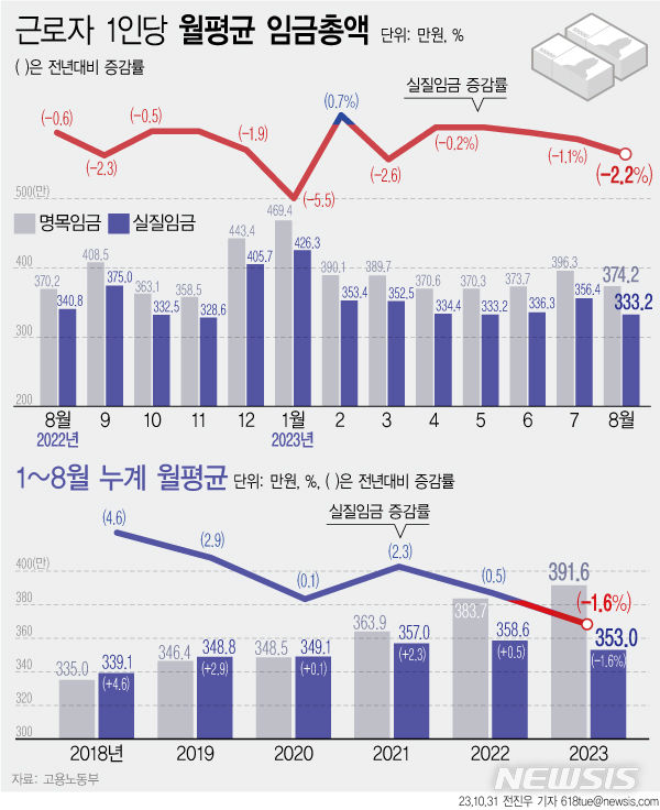 [서울=뉴시스] 