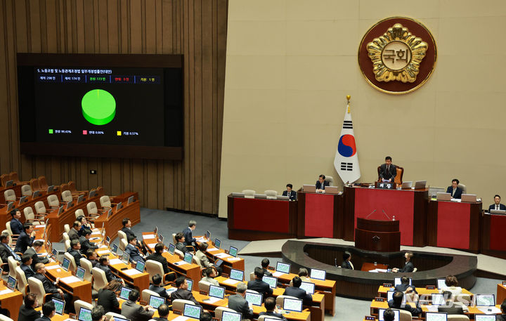 [서울=뉴시스] 고범준 기자 = 9일 오후 서울 여의도 국회에서 열린 제410회 국회(정기회) 제11차 본회의에서 노동조합 및 노동관계조정법 일부개정법률안(대안)이 재적 298인, 재석 174인, 찬성 173인, 반대 0인, 기권 1인으로 가결되고 있다. 2023.11.09. bjko@newsis.com