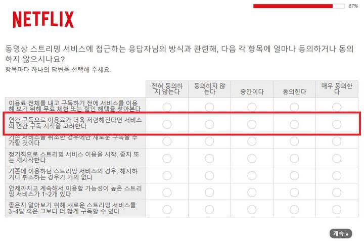 넷플릭스 요금제 할인 가격 팁