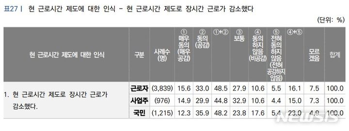 [서울=뉴시스] 