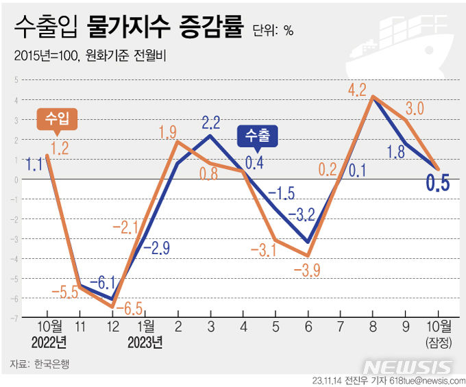 [서울=뉴시스] 