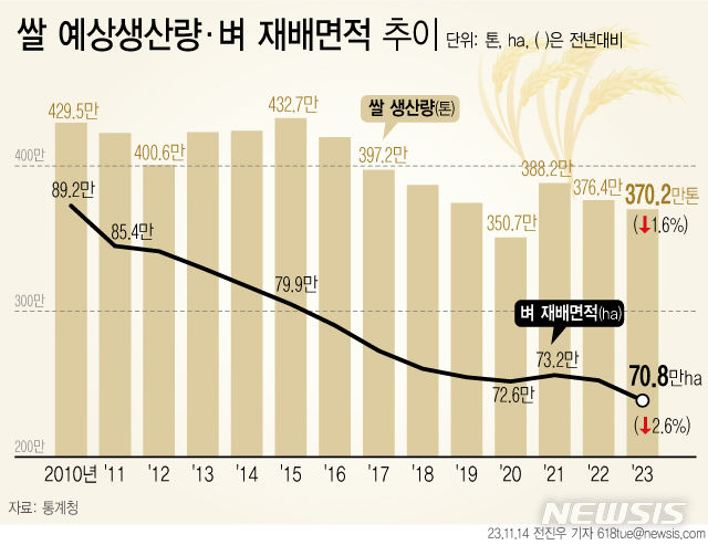 22대 국회 첫 국감 경제부처 쟁점은?…올해 쌀 생산량 주목[경제전망대]