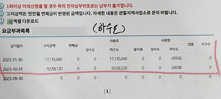 [광주=뉴시스] 광주 북구 도심 한 아파트 단지에 부과된 하수도요금 고지서. 해당 아파트 단지 내 유출 지하수가 하수처리장으로 흘러들면서 하수도요금이 가구 당 2만 원 꼴에 이른다. (사진=독자 제공) 2023.11.14. photo@newsis.com *재판매 및 DB 금지