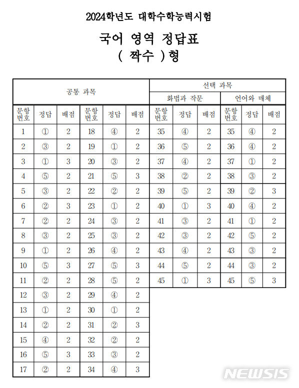 2024학년도 대학수학능력시험 국어영역 정답표 짝수형 정답표