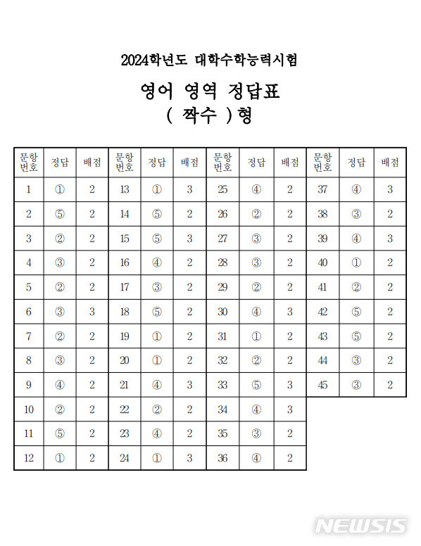 2024학년도 대학수학능력시험 영어영역 정답표 짝수형 정답표