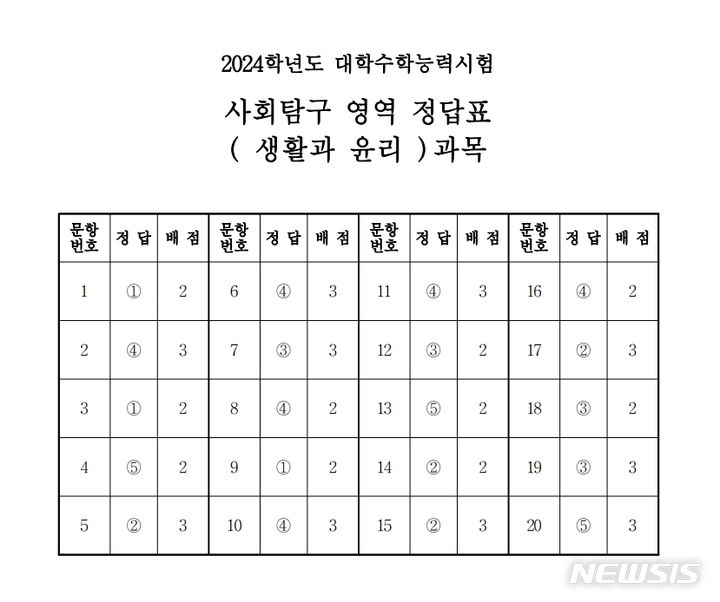 2024학년도 대학수학능력시험 사회탐구 영역 생활과 윤리 과목 정답표
