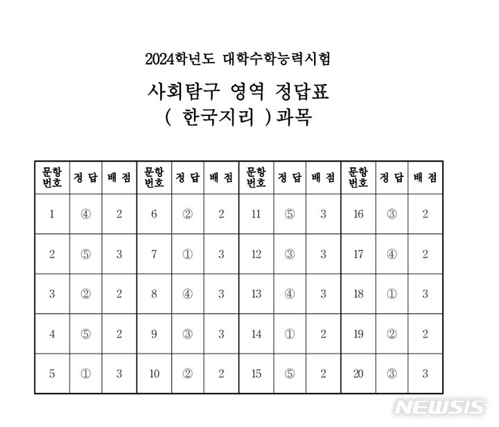 2024학년도 대학수학능력시험 사회탐구 영역 한국지리 과목 정답표