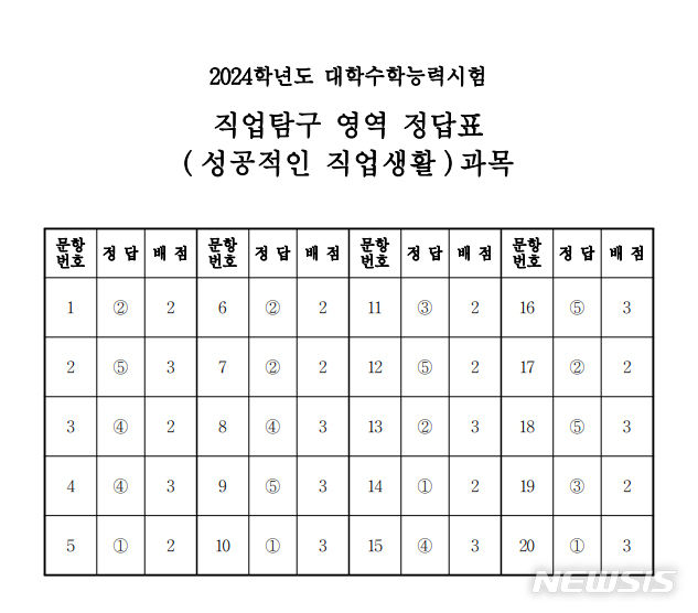 2024학년도 대학수학능력시험 직업탐구 영역 성공적인 직업생활 과목 정답표