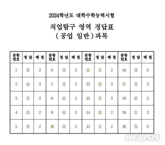 2024학년도 대학수학능력시험 직업탐구 영역 공업 일반 과목 정답표