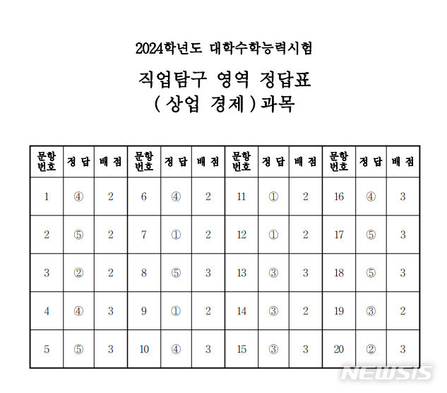 2024학년도 대학수학능력시험 직업탐구 영역 상업 경제 과목 정답표