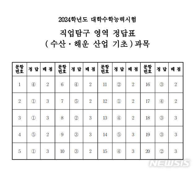 2024학년도 대학수학능력시험 직업탐구 영역 수산·해운 산업 기초 과목 정답표