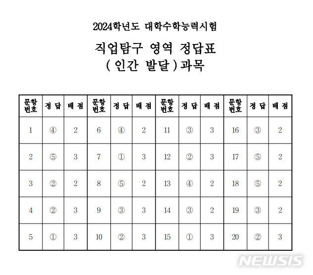 2024학년도 대학수학능력시험 직업탐구 영역 인간 발달 과목 정답표