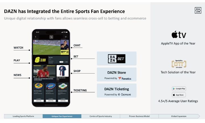 [서울=뉴시스] 글로벌 스포츠 스트리밍 OTT 플랫폼 '다즌(DAZN)'은 앱에 경기 생중계뿐만 아니라 도박, 쇼핑, 매표, 뉴스, 게임 등 여러 기능을 제공하고 있다. (사진=다즌 제공) *재판매 및 DB 금지