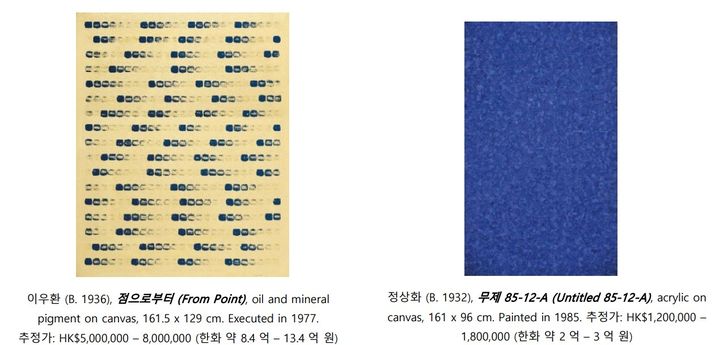 경매시장 찬바람 속 1500억 치 출품 크리스티홍콩 11월 경매 주목