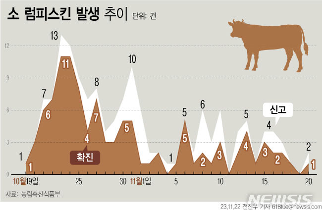 [서울=뉴시스] 