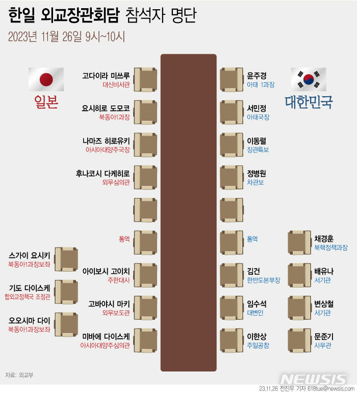 한일 외교장관 60분 회담…북 도발·위안부 판결 논의