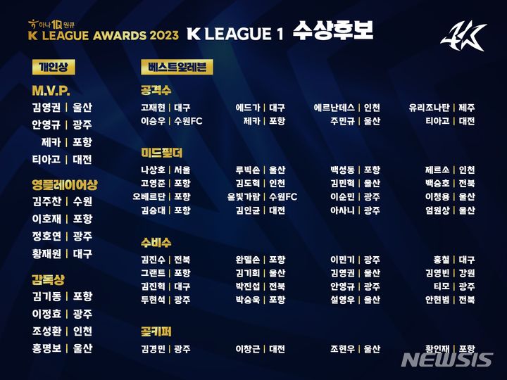 [서울=뉴시스]프로축구 K리그1 2023시즌 시상식 후보 명단. (사진=프로축구연맹 제공)