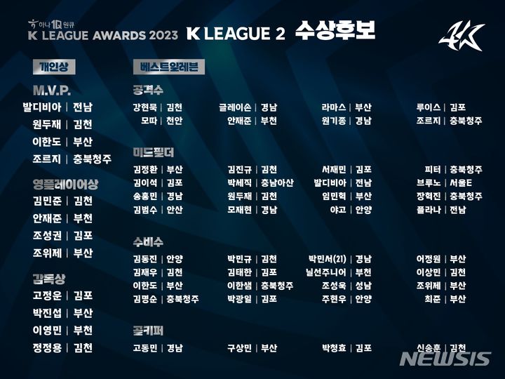 [서울=뉴시스]프로축구 K리그2 시상식 후보 명단. (사진=프로축구연맹 제공)