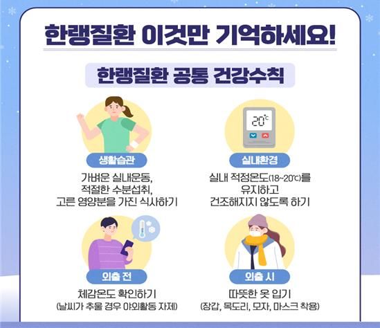 [세종=뉴시스] 질병관리청의 한랭질환 건강수칙 카드뉴스. (자료=질병청 제공) 2023.11.30. photo@newsis.com *재판매 및 DB 금지