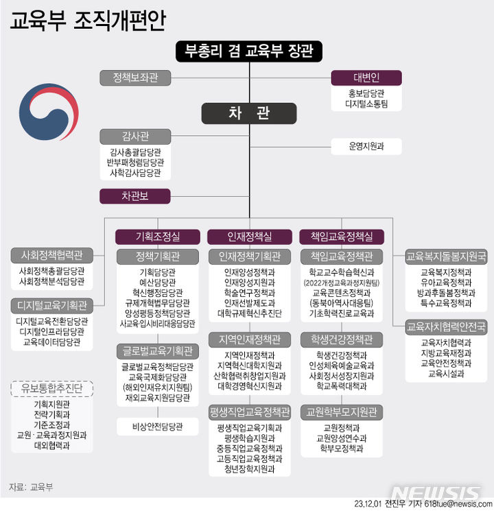 교육부, 10년 만에 정식 '학부모정책과' 부활…조직개편 단행