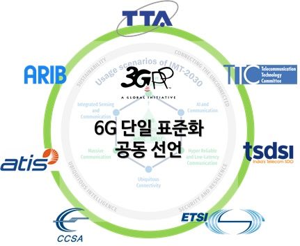 [서울=뉴시스] 한국정보통신기술협회(TTA)가 국제이동통신표준화기구(3GPP) 창립 25주년을 계기로 6G 글로벌 이동통신 규격을 개발에 본격 나선다. (사진=TTA 제공) *재판매 및 DB 금지