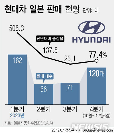 [서울=뉴시스] 