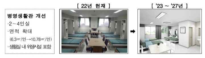 [서울=뉴시스] 병영생활관 개선. (사진=국방부 제공) 2023.12.10. photo@newsis.com *재판매 및 DB 금지