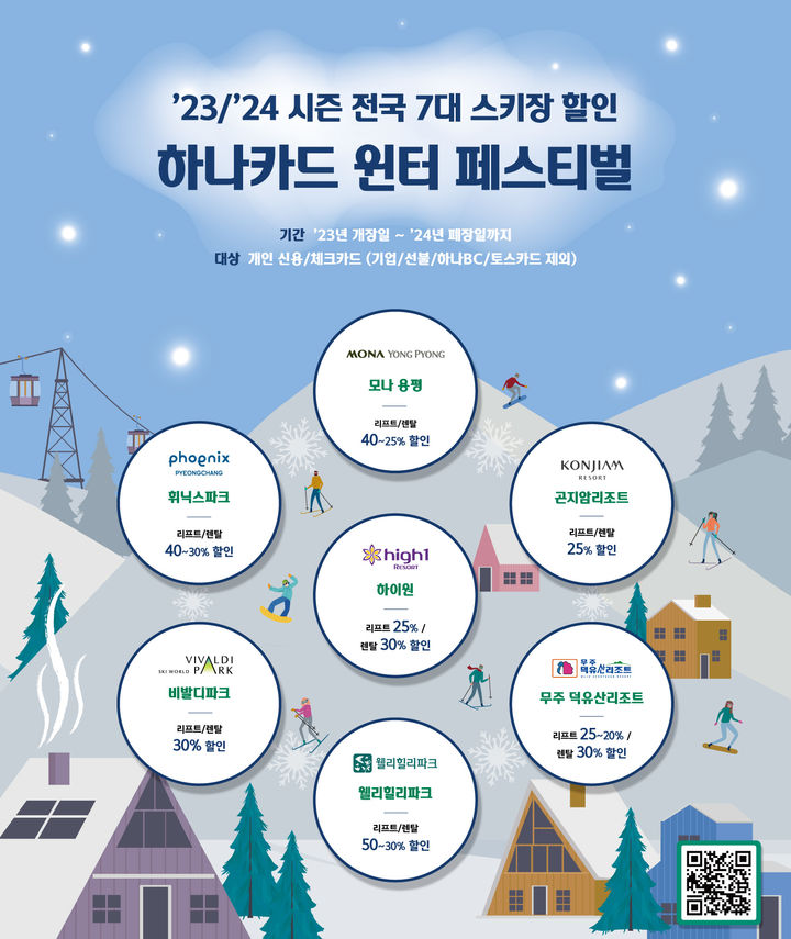 [서울=뉴시스] 하나카드, 23~24시즌 전국 7개 스키장 할인 이벤트. (자료=하나카드 제공) *재판매 및 DB 금지