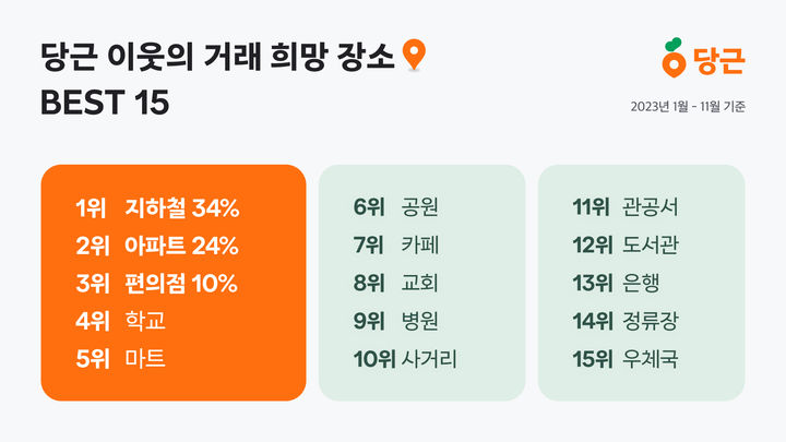 (사진=당근 제공) *재판매 및 DB 금지