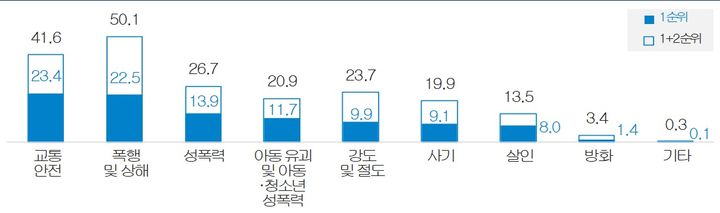 [서울=뉴시스] 