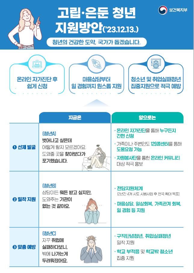 [서울=뉴시스] 보건복지부는 13일 고립·은둔청년 지원 전담기관 운영 등을 골자로 한 지원 방안을 발표했다. (사진=뉴시스 DB). 2023.12.13. photo@newsis.com *재판매 및 DB 금지