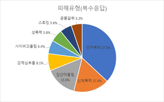  *재판매 및 DB 금지