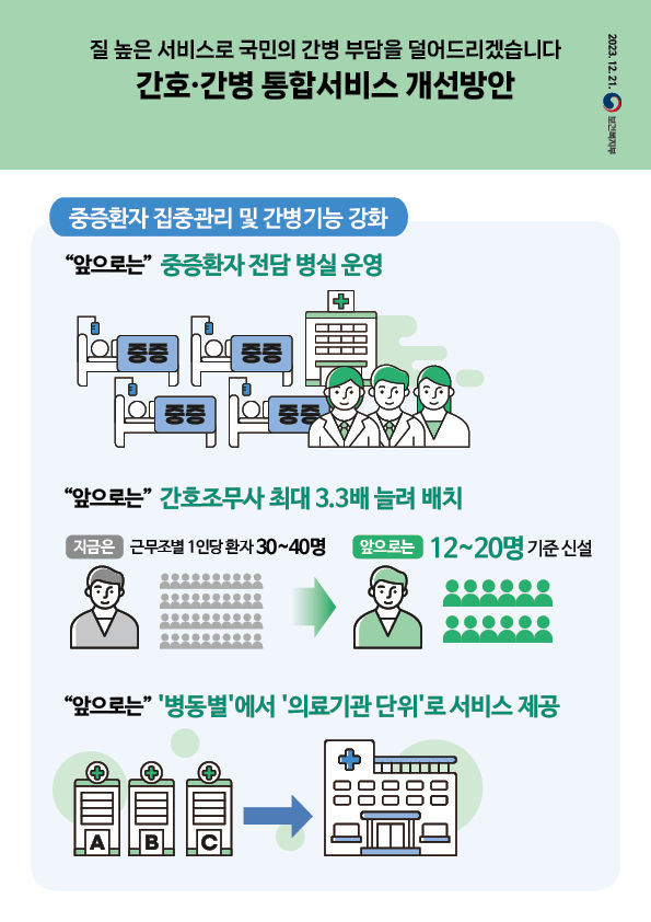 [서울=뉴시스] 보건복지부는 21일 당·정 협의를 거쳐 '국민 간병비 부담 경감방안'을 발표했다. (사진=보건복지부 제공) 2023.12.21. photo@newsis.com *재판매 및 DB 금지