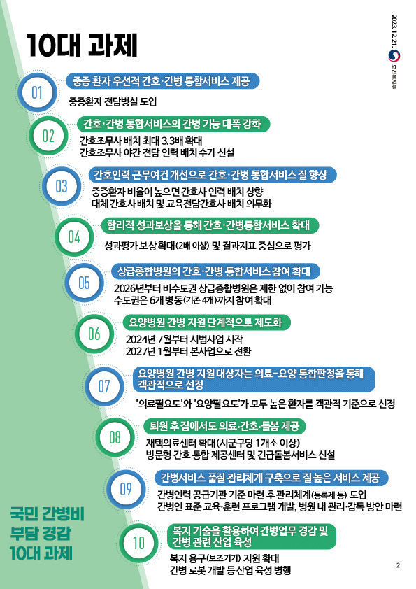 [서울=뉴시스] 보건복지부는 21일 당·정 협의를 거쳐 '국민 간병비 부담 경감방안'을 발표했다. (사진=보건복지부 제공) 2023.12.21. photo@newsis.com *재판매 및 DB 금지