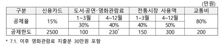 (자료=국세청 제공) *재판매 및 DB 금지