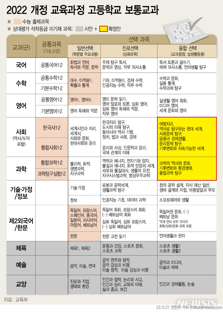 [서울=뉴시스]