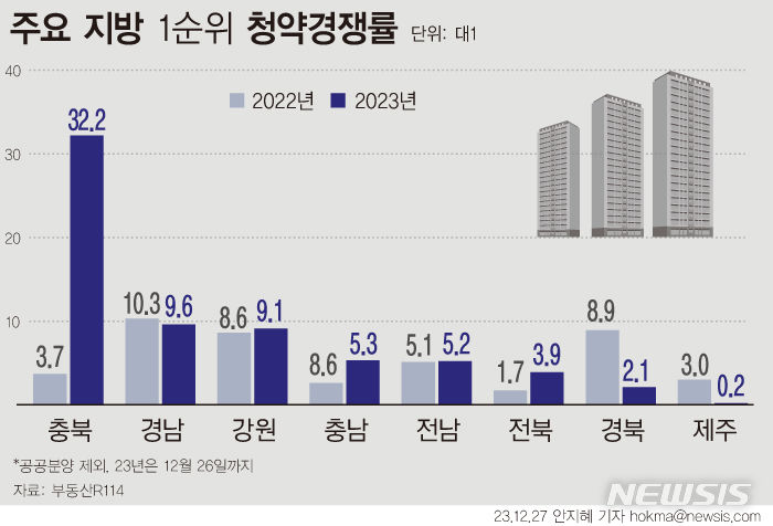 [서울=뉴시스] 