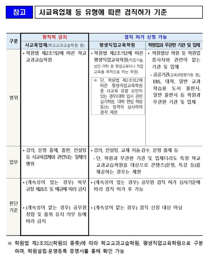 교사 '입시학원 교재 제작' 금지…적발 시 최대 파면(종합)