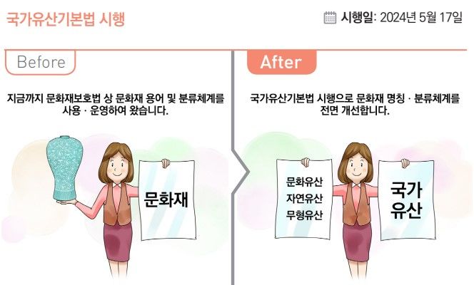 [서울=뉴시스] '문화재' 명칭, '국가유산'으로(자료=기획재정부 책자 발췌) 2023.12.29. photo@newsis.com *재판매 및 DB 금지