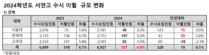  *재판매 및 DB 금지