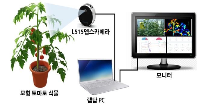 [세종=뉴시스] 식물 생육 측정기술 및 인공지능 온실제어 기술. *재판매 및 DB 금지