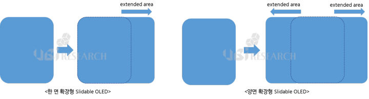 "올레드, IT LCD 대체…폴더블·슬라이더블 기술 주목"