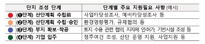 반도체·이차전지 등 첨단산업에 3년간 150조+α 투입[2024 경제정책]