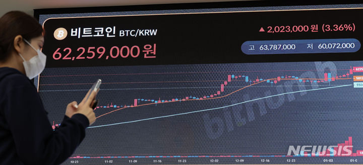 [서울=뉴시스] 권창회 기자 = 지난 9일 서울 서초구 빗썸 고객지원센터 전광판에 비트코인 등 가상화폐 시세가 표시된 모습. 2024.01.10. kch0523@newsis.com