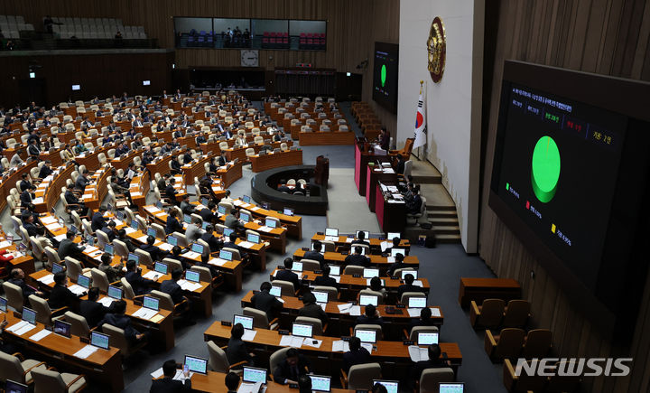 [서울=뉴시스] 이영환 기자 = 9일 오후 서울 여의도 국회 본회의장에서 열린 제411회국회(임시회) 4차 본회의에서 개의 식용 목적의 사육·도살 및 유통 등 종식에 관한 특별법안(대안)이 재적 298인, 재석 210인, 찬성 208인, 기권 2인으로 가결되고 있다. 2024.01.09. 20hwan@newsis.com