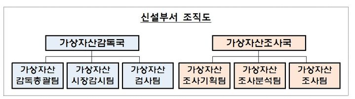 금감원 "비트코인, ETF 승인 후 변동성↑…전담부서 적극 대응"