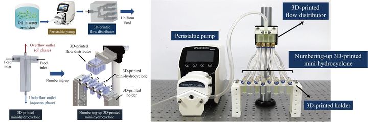 (왼쪽부터) 병렬식 3D 프린팅 기반의 미니 하이드로사이클론 시스템 개념도, 실제 시스템 사진. (사진=숭실대 제공) *재판매 및 DB 금지