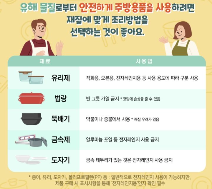 [서울=뉴시스] 16일 식품의약품안전처 수입식품정보마루에 따르면 올해만 중국산 전기 그릴과 전기 주전자 3종에서 페놀수지, 폴리프로필렌 등이 총용출량 부적합 판정을 받았다. (사진=식약처 제공) 2024.01.15. photo@newsis.com *재판매 및 DB 금지